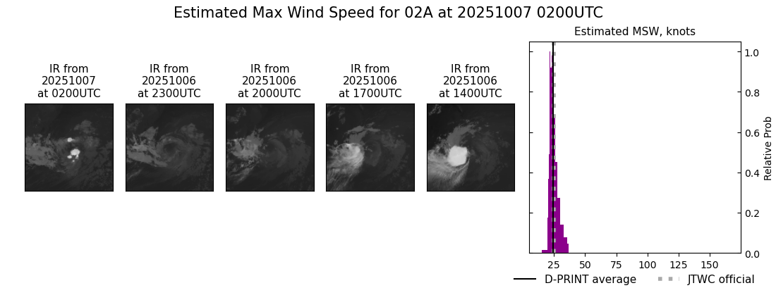 current 02A intensity image