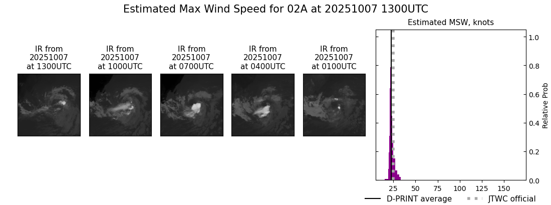 current 02A intensity image