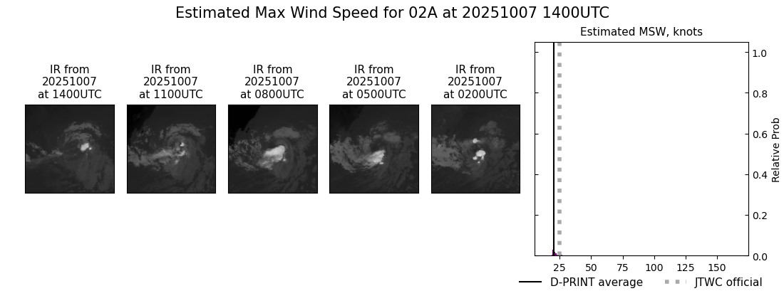 current 02A intensity image