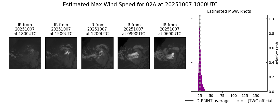 current 02A intensity image