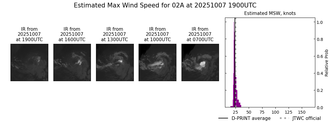 current 02A intensity image