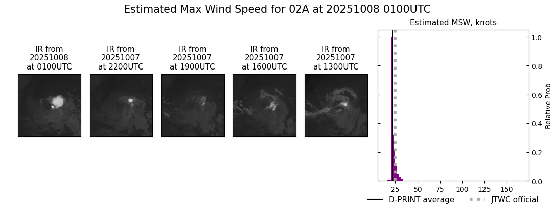 current 02A intensity image