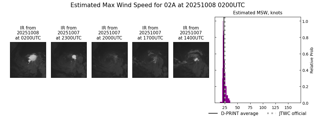 current 02A intensity image