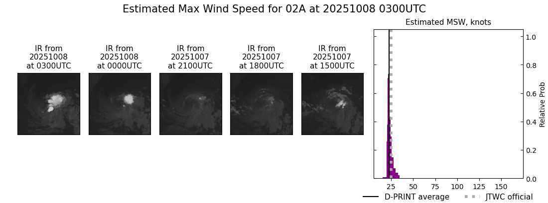 current 02A intensity image