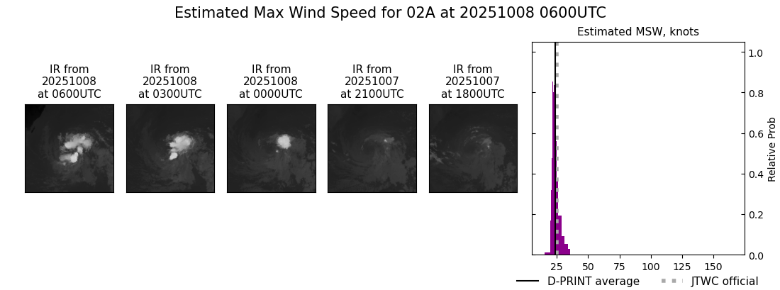 current 02A intensity image