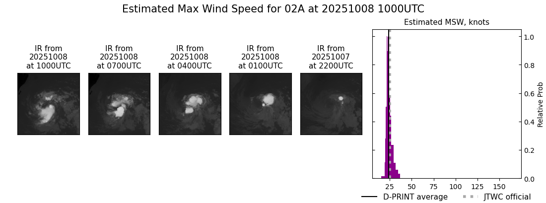 current 02A intensity image