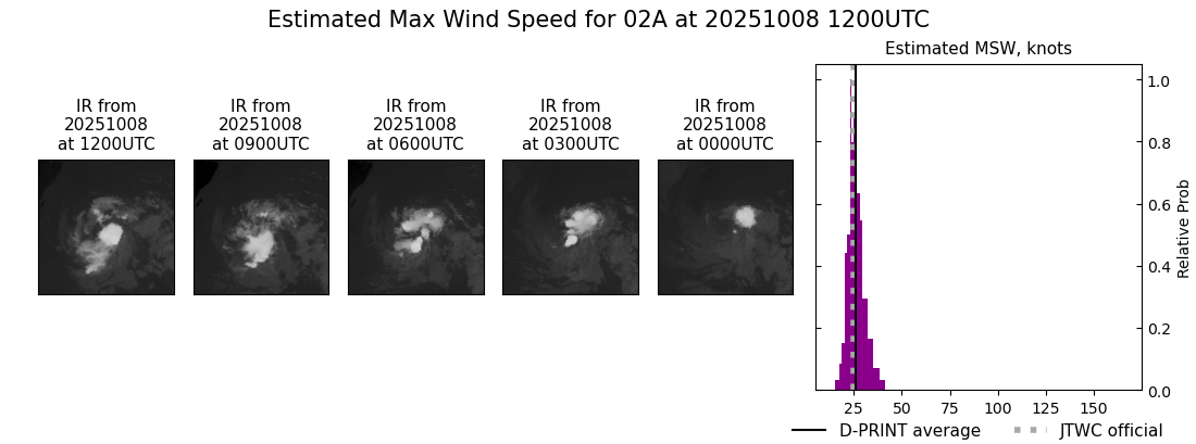 current 02A intensity image