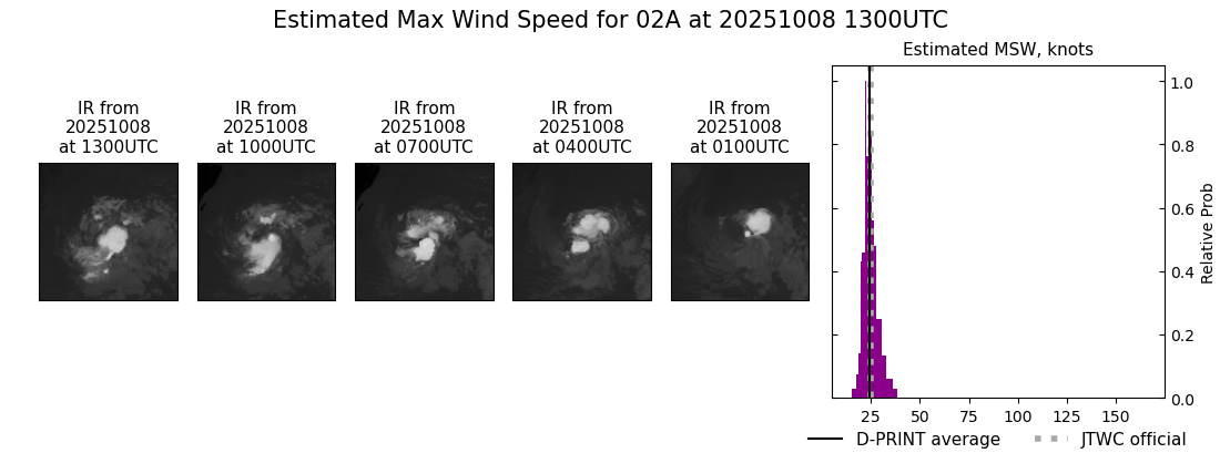 current 02A intensity image