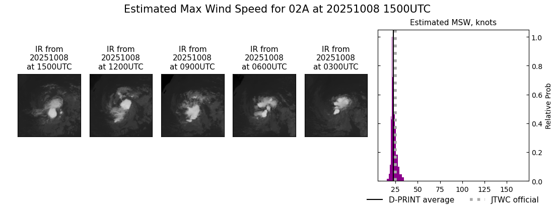 current 02A intensity image