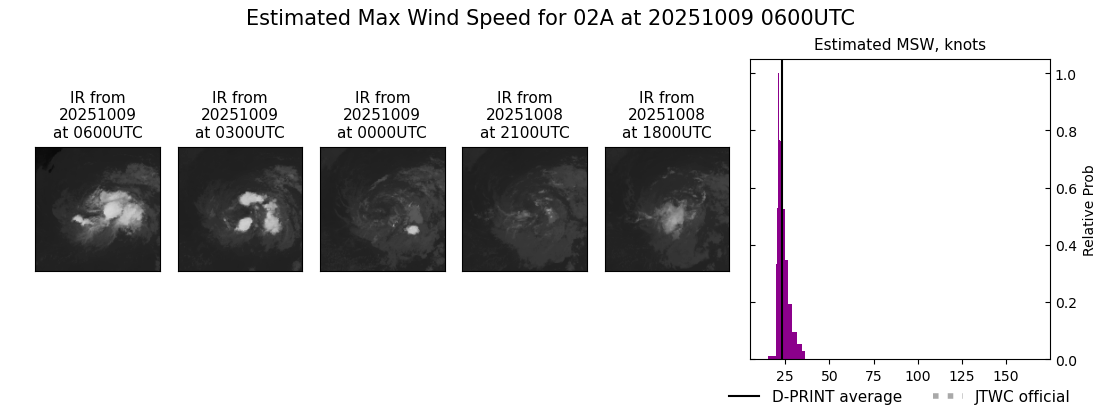 current 02A intensity image