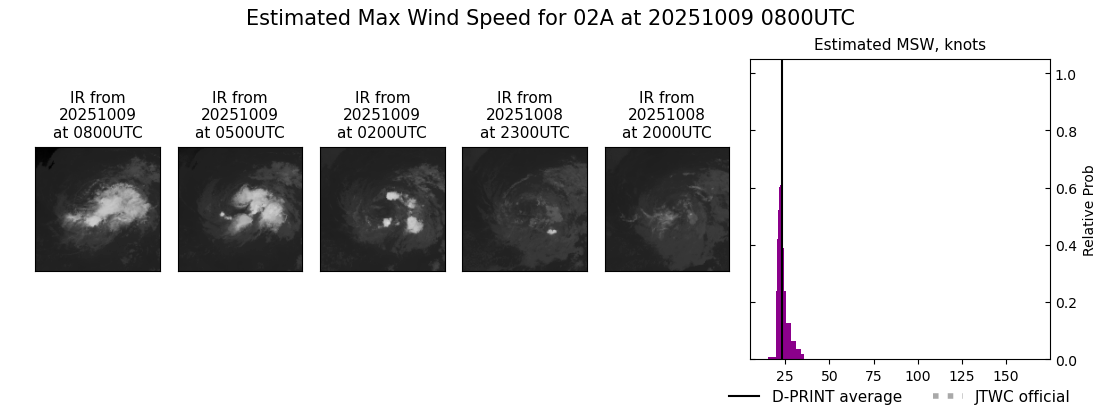 current 02A intensity image