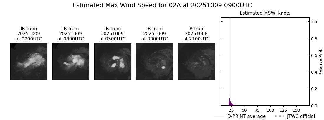current 02A intensity image