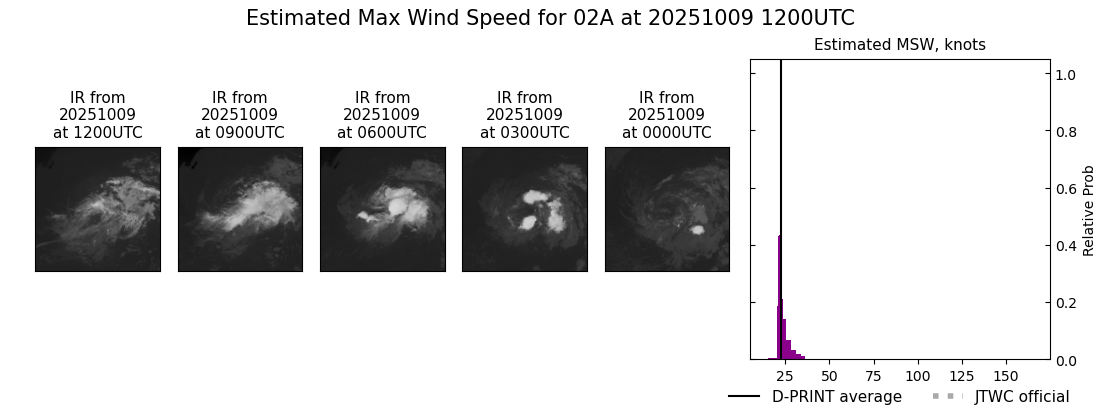 current 02A intensity image