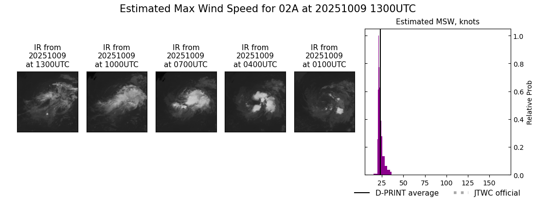 current 02A intensity image