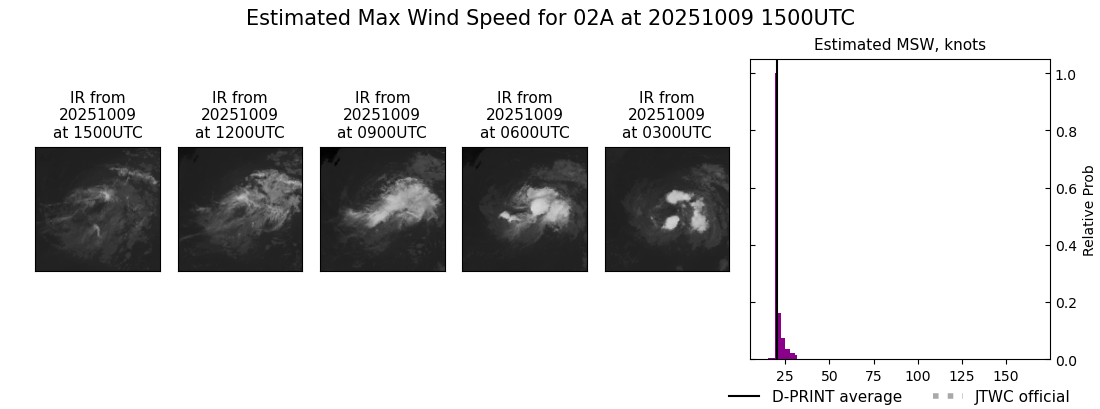 current 02A intensity image