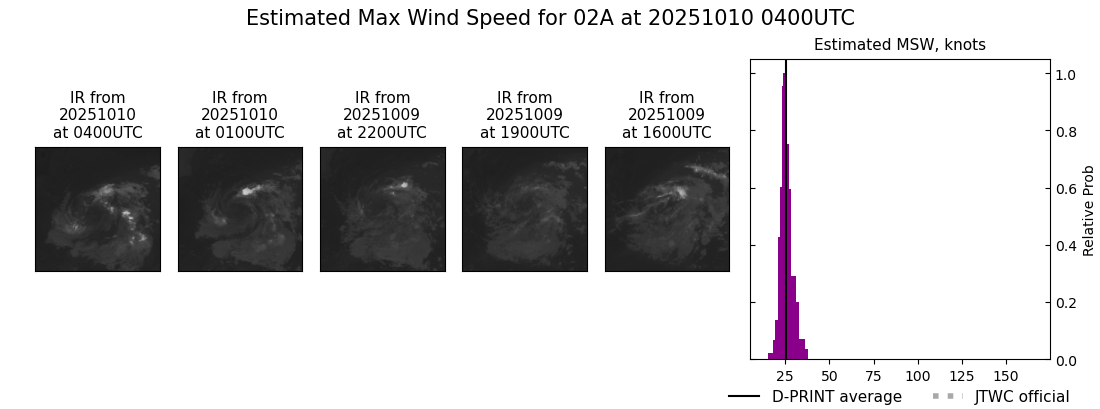 current 02A intensity image