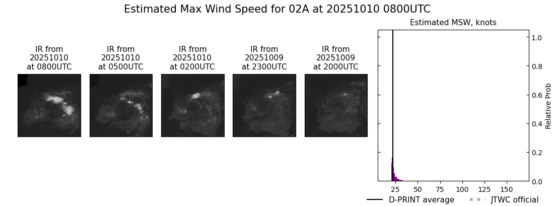 current 02A intensity image