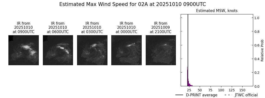 current 02A intensity image
