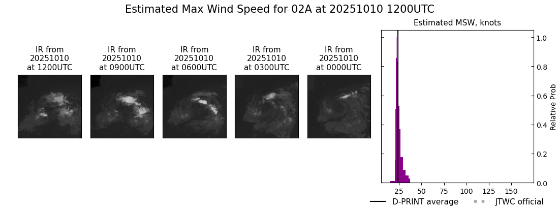 current 02A intensity image