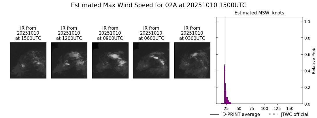 current 02A intensity image