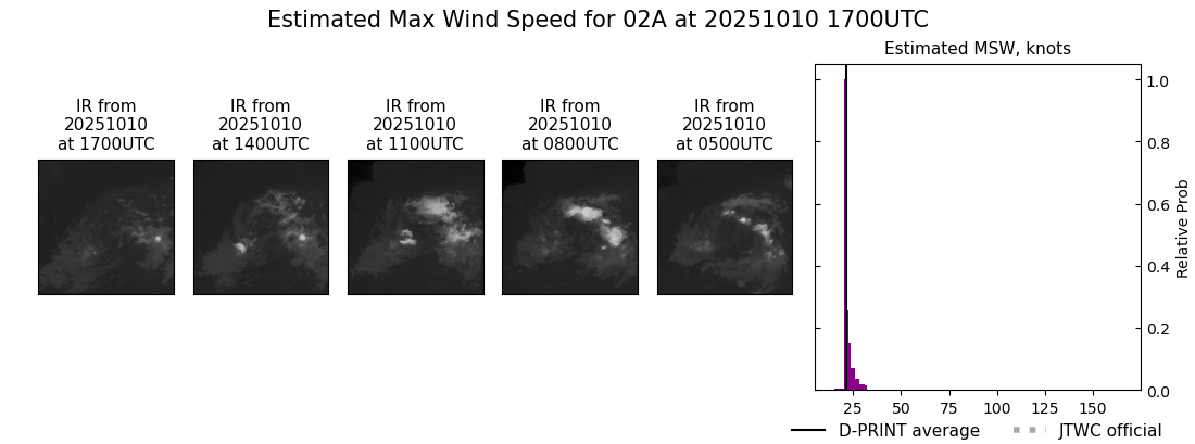 current 02A intensity image