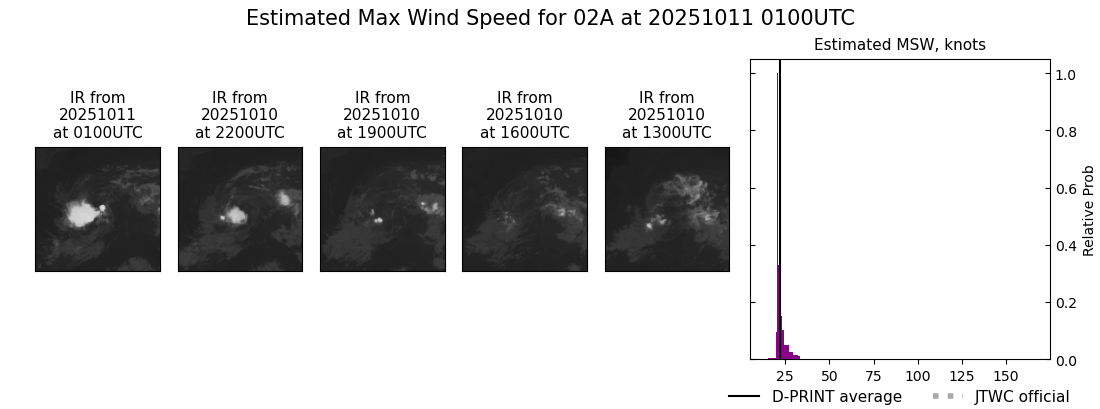 current 02A intensity image