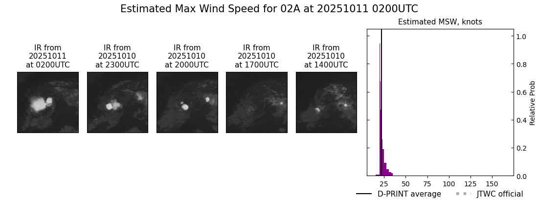 current 02A intensity image