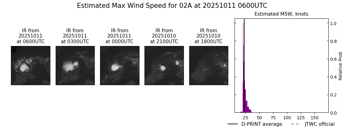 current 02A intensity image