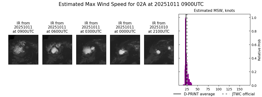 current 02A intensity image