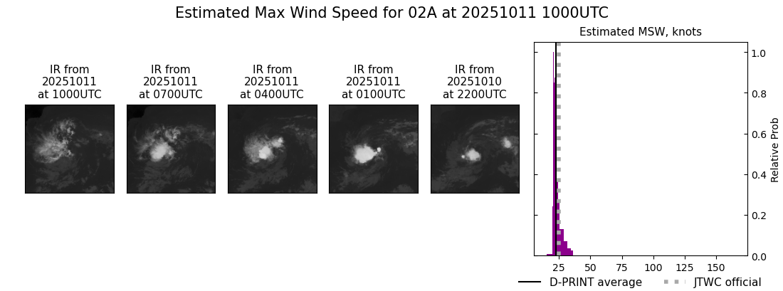 current 02A intensity image