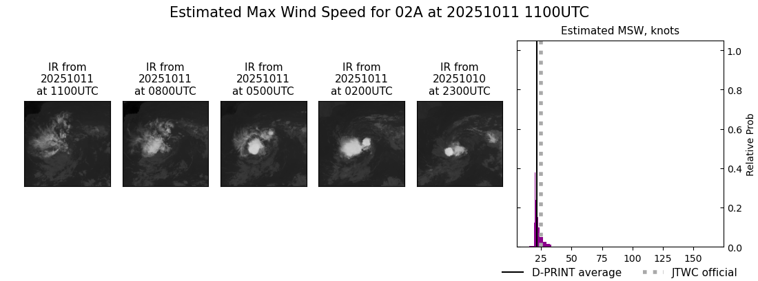 current 02A intensity image