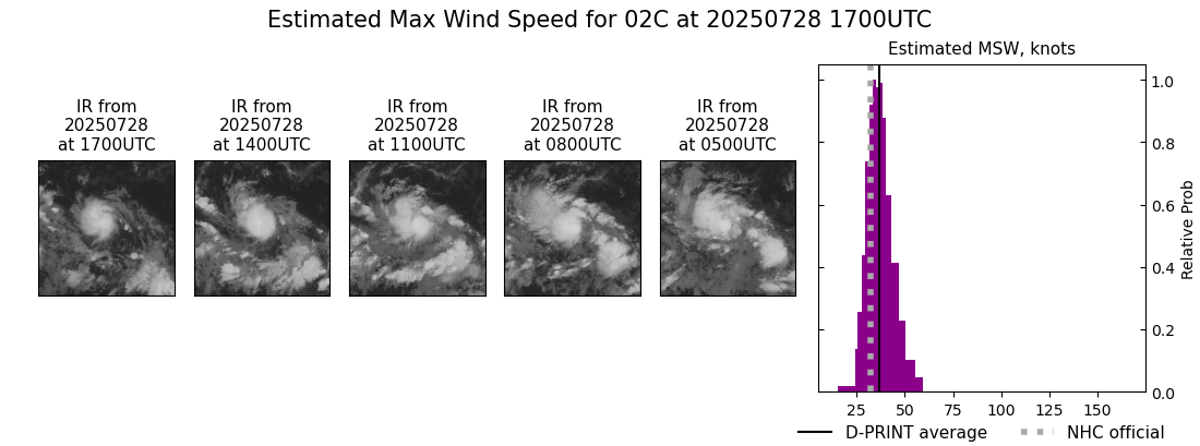 current 02C intensity image