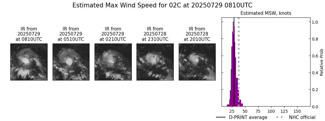 current 02C intensity image