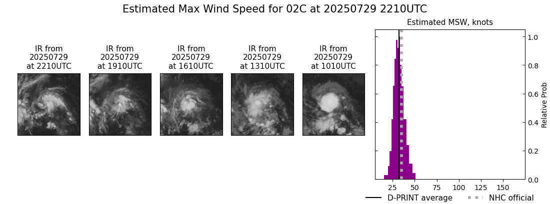 current 02C intensity image
