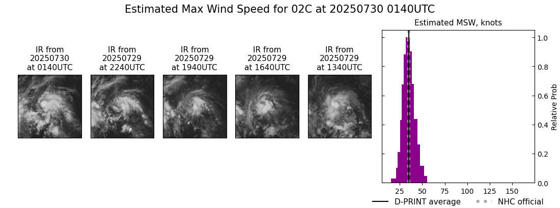 current 02C intensity image