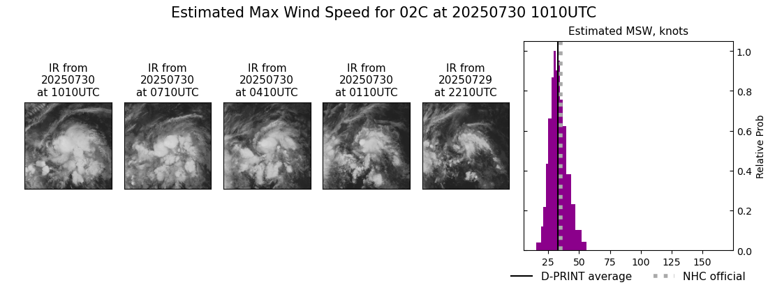 current 02C intensity image