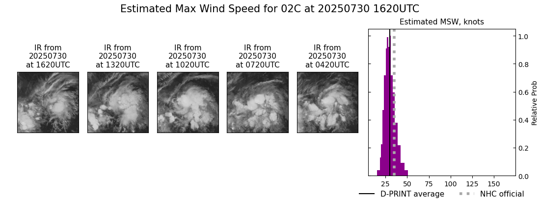 current 02C intensity image