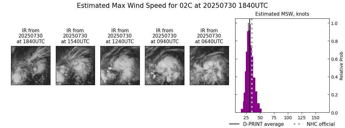current 02C intensity image
