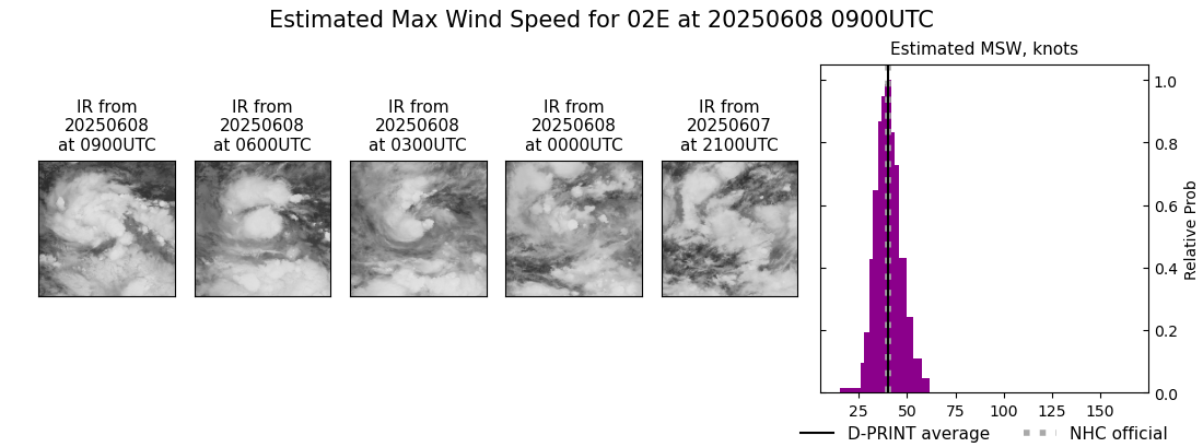 current 02E intensity image