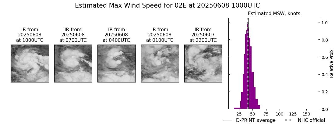 current 02E intensity image
