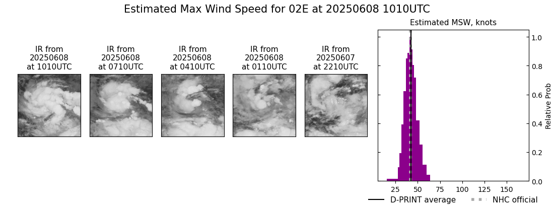current 02E intensity image