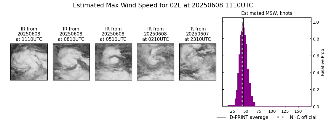 current 02E intensity image