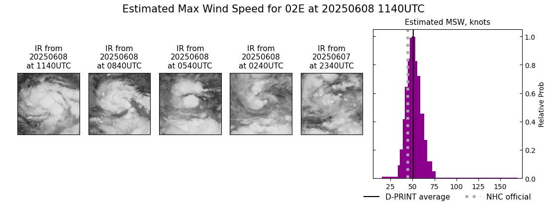 current 02E intensity image