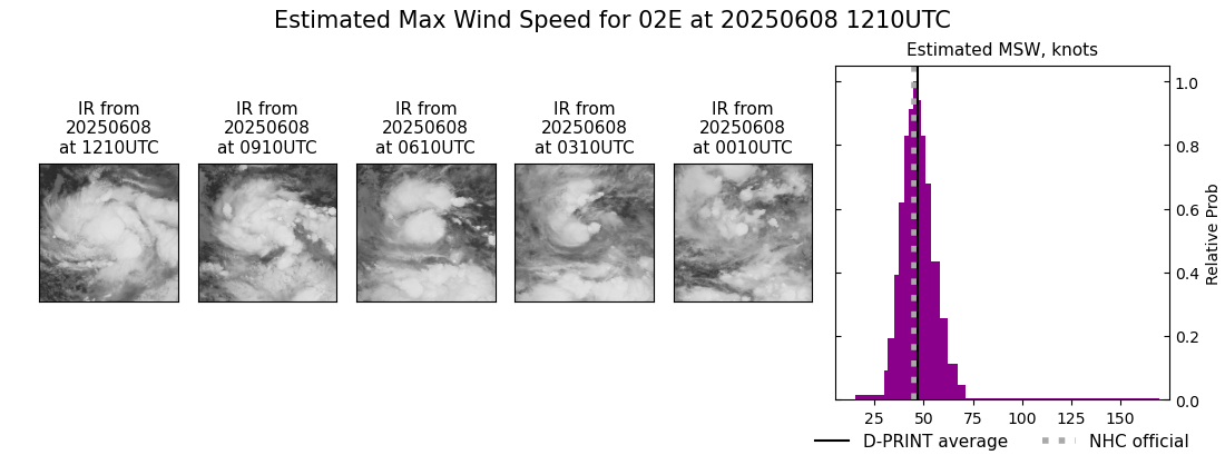 current 02E intensity image
