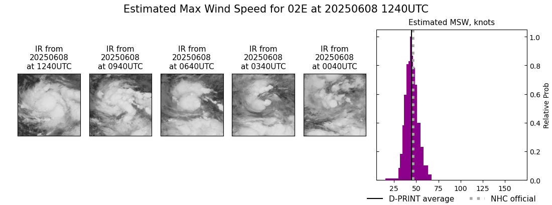 current 02E intensity image