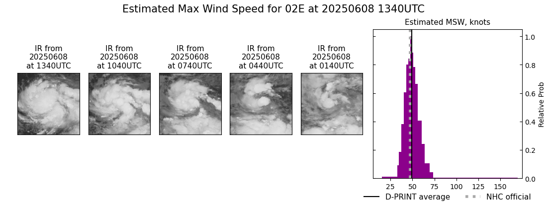 current 02E intensity image