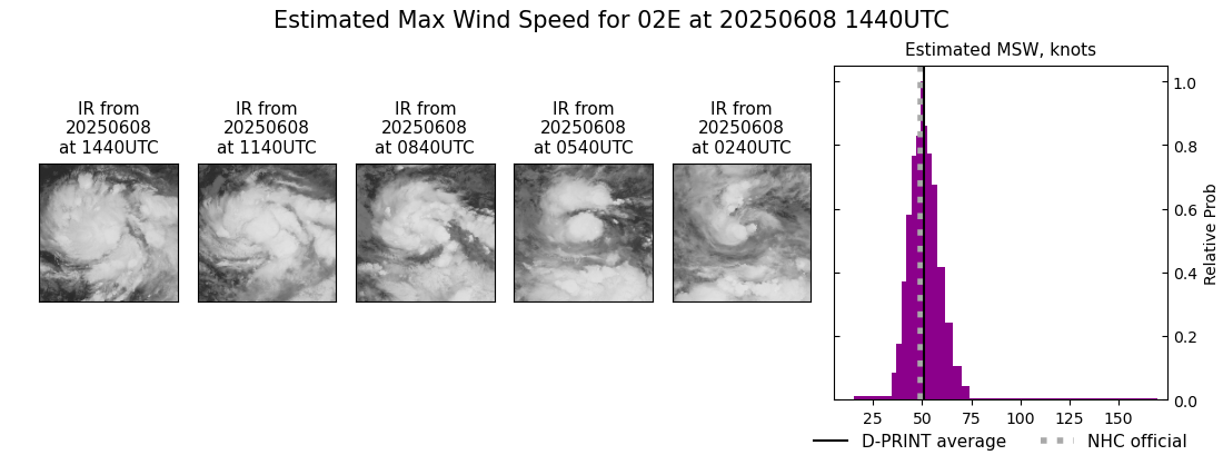 current 02E intensity image