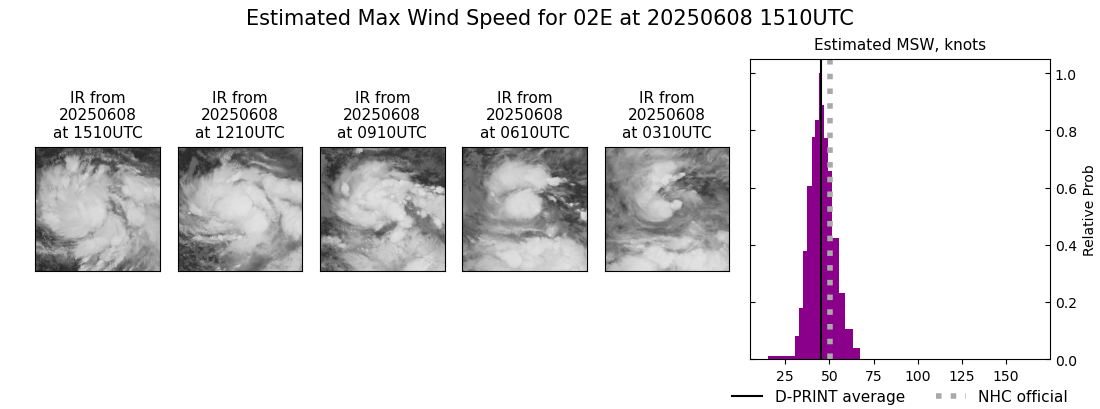 current 02E intensity image