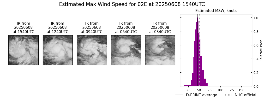 current 02E intensity image