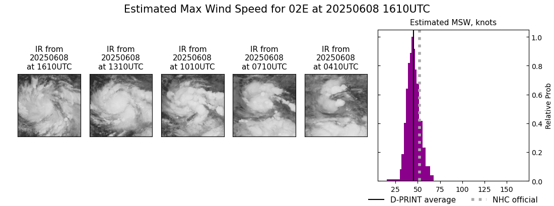current 02E intensity image